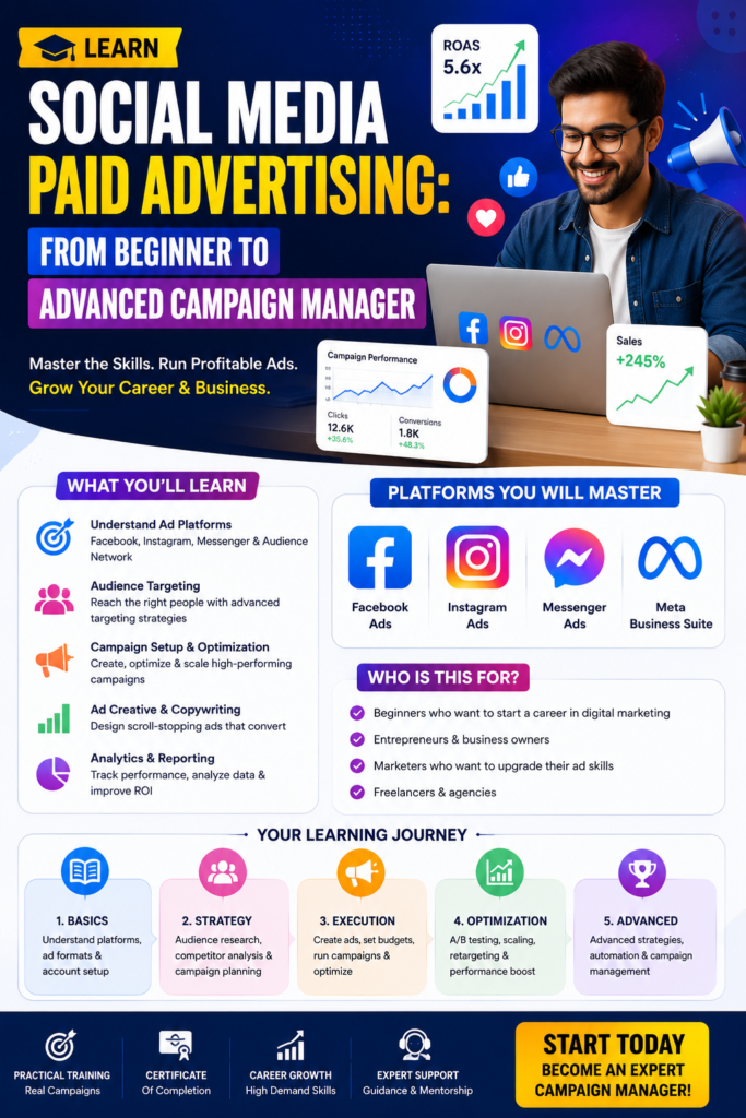 A professional social media advertising course poster featuring a digital marketer working on a laptop with Facebook, Instagram, and Meta logos, campaign analytics, growth charts, and a structured learning roadmap for mastering paid advertising.