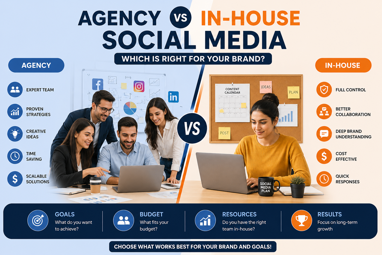 If showing a comparison graphic: "A split-screen graphic comparing an individual in-house employee working at a desk versus a collaborative social media agency team."