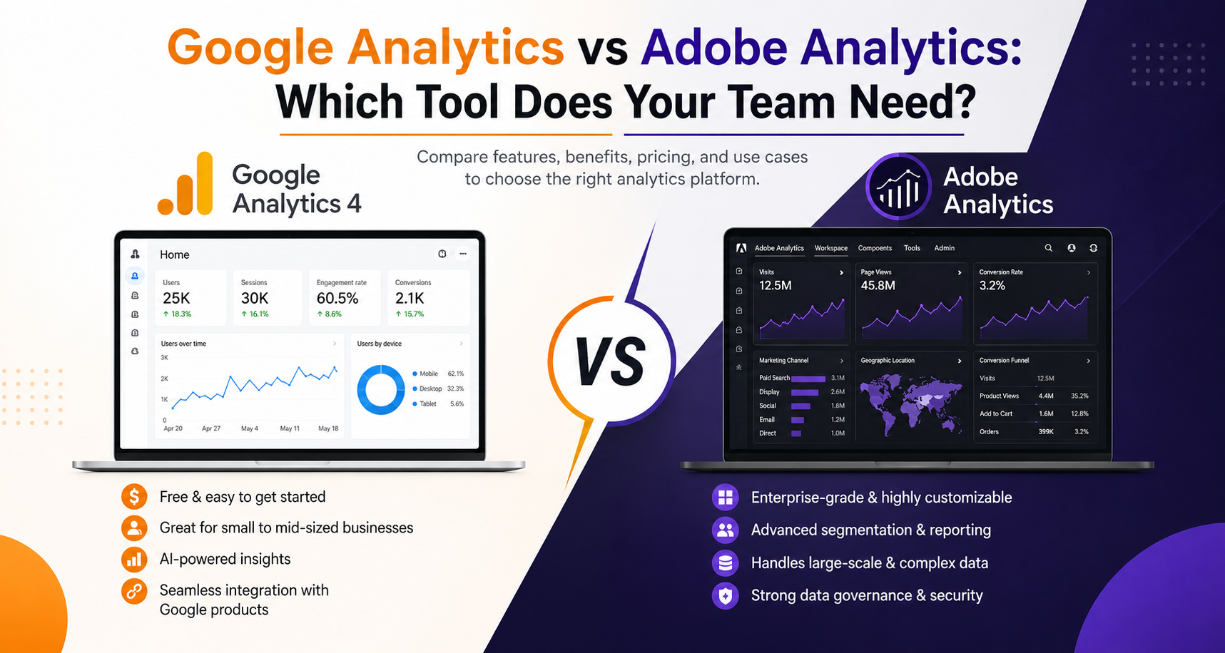 Google Analytics vs Adobe Analytics comparison.