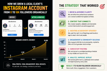 Organic Instagram Growth