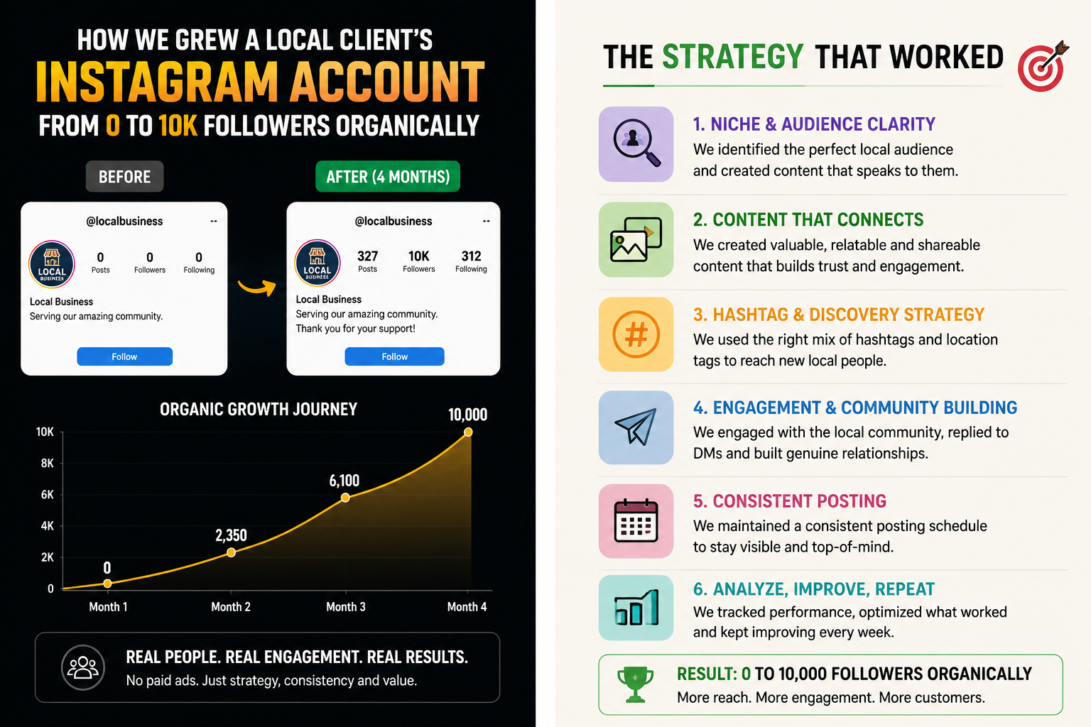 Organic Instagram Growth
