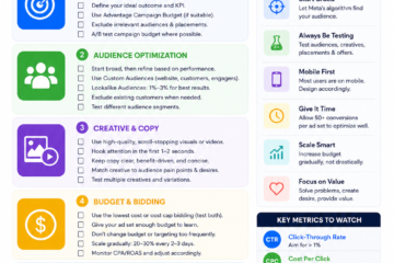 Meta Ads Optimization Checklist & Cheat Sheet
