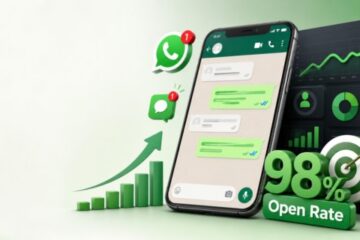 WhatsApp Marketing dashboard showing 98% open rate, chat automation, and business growth analytics.