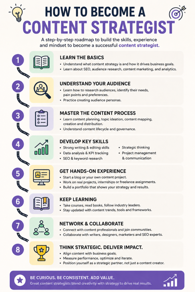 How to become a content strategist to get a Certification.