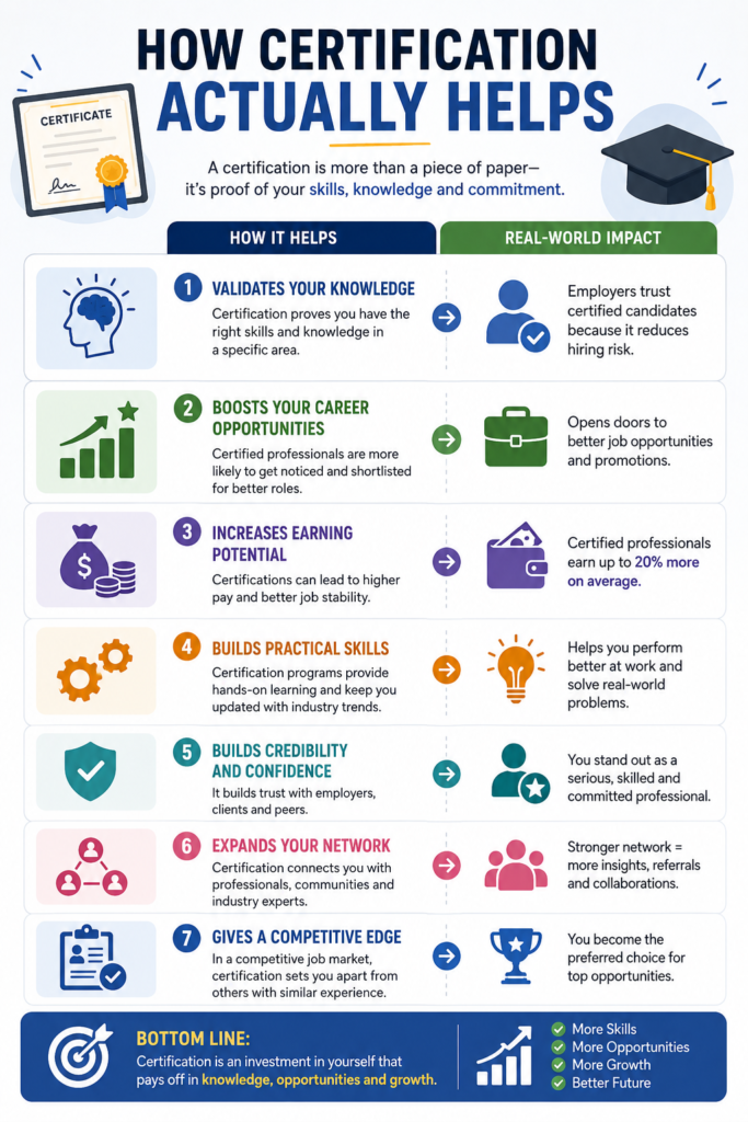 How Content Stratergy Certification Actually Helps.