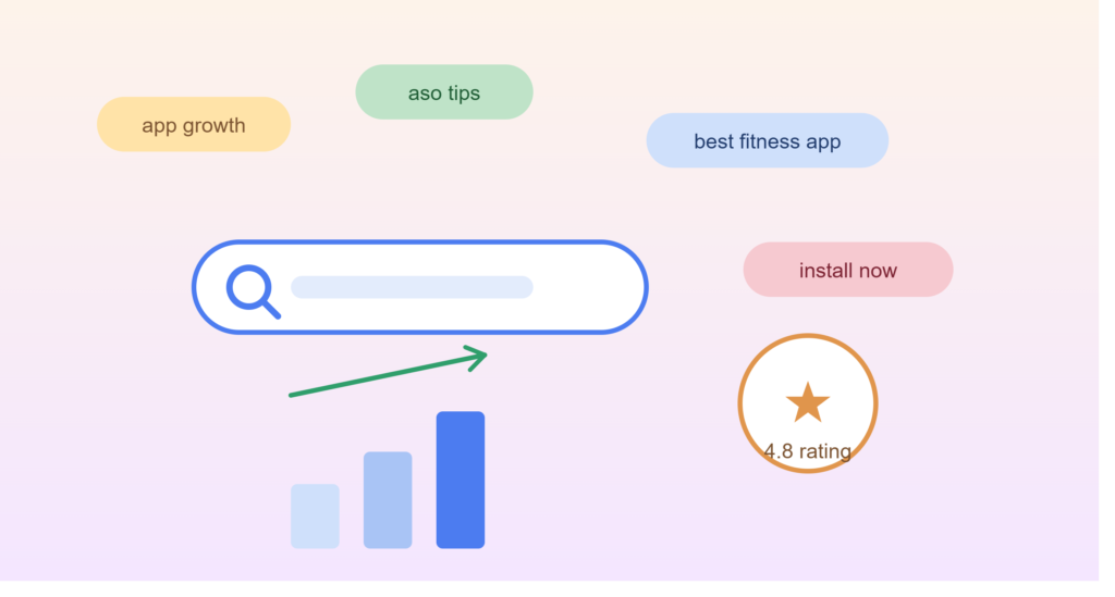 Keyword tags, ranking chart, and star rating illustrating app store SEO signals